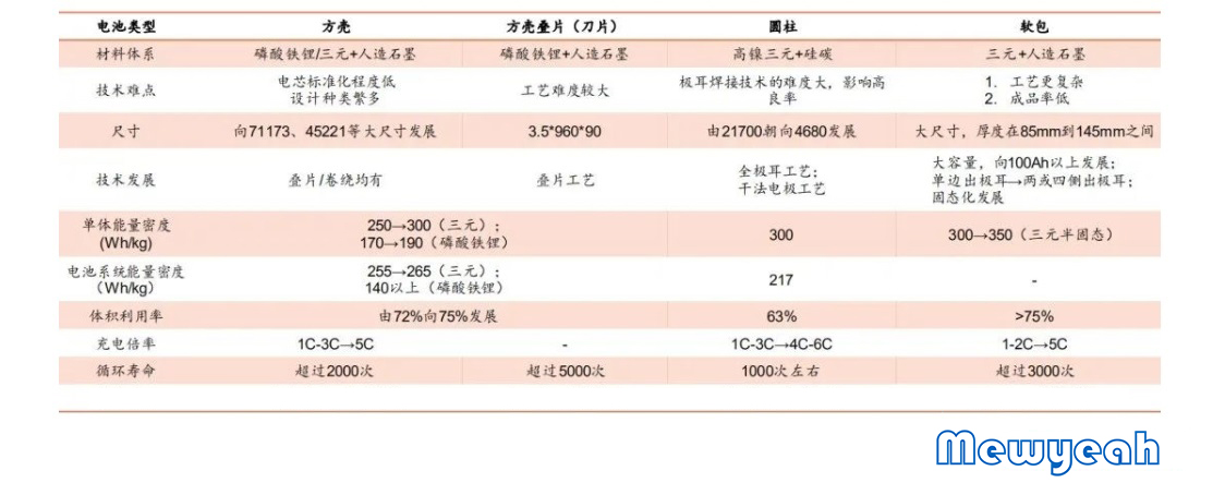 中國(guó)动力電(diàn)池技术分(fēn)析及发展趋势.jpg